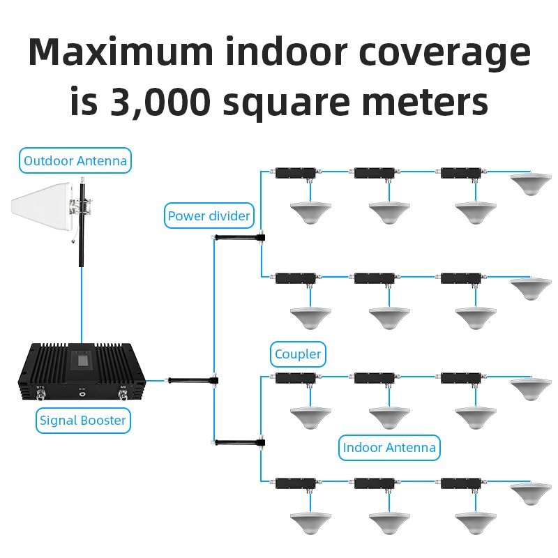 4g 5g high power amplifier network signal booster network booster mobile signal booster
